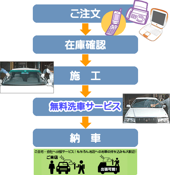 自動車ガラス　ご注文から施工まで　無料洗車サービス